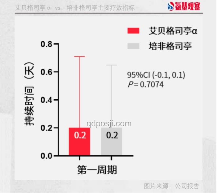 “多半”产品名停用前后对比分析