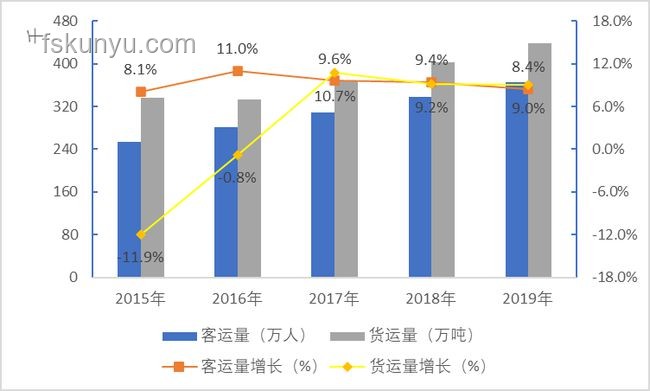 18个铁路局集团公司，全部进入汛期工作状态深度分析
